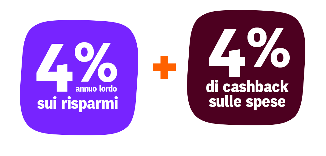 4% annuo lordo sui risparmi + 4% di cashback sulle spese